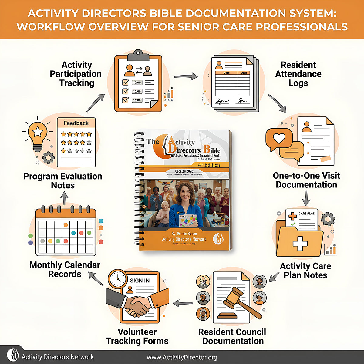 The Activity Director’s Bible - E-Book (Instant Download)